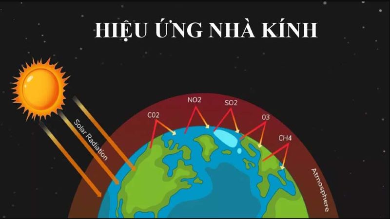 tác động của hiệu ứng nhà kính